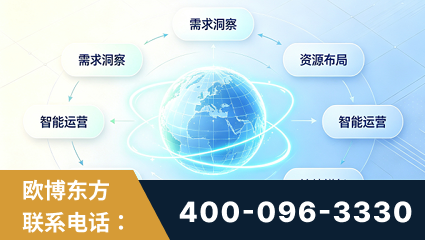 佛山-一站式打造GEO全链增长闭环